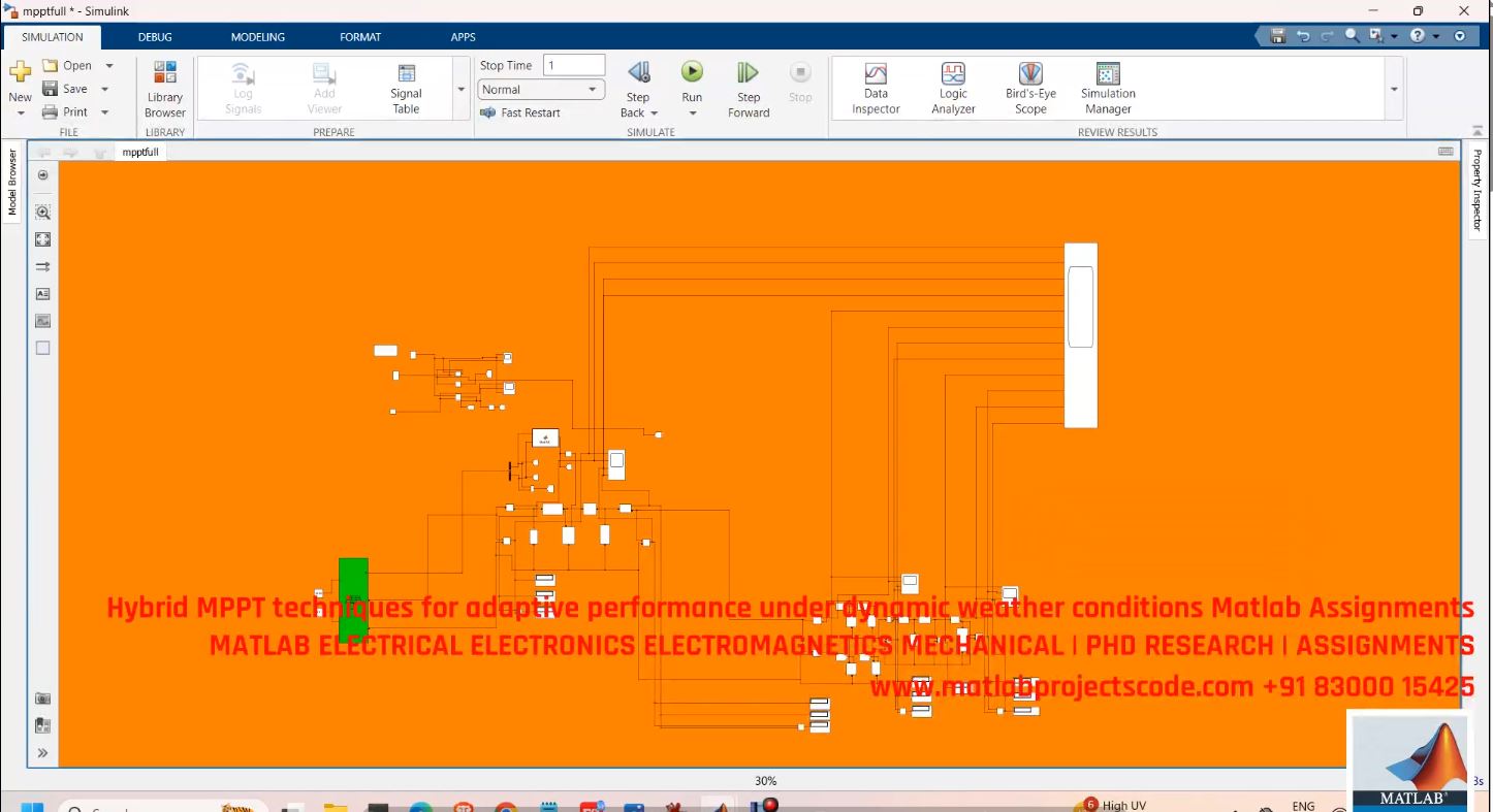 Hybrid MPPT Techniques for Adaptive Solar Performance - MATLAB Simulation Under Dynamic Weather Conditions